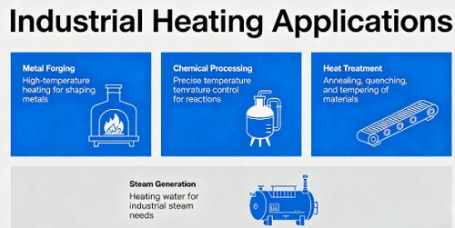 최신 회사 블로그 산업용 난방 애플리케이션을 위한 올바른 저항 와이어 제조업체 선택 방법